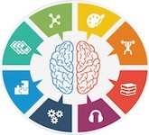 inteligencias multiples de Gardner 165x150.jpg